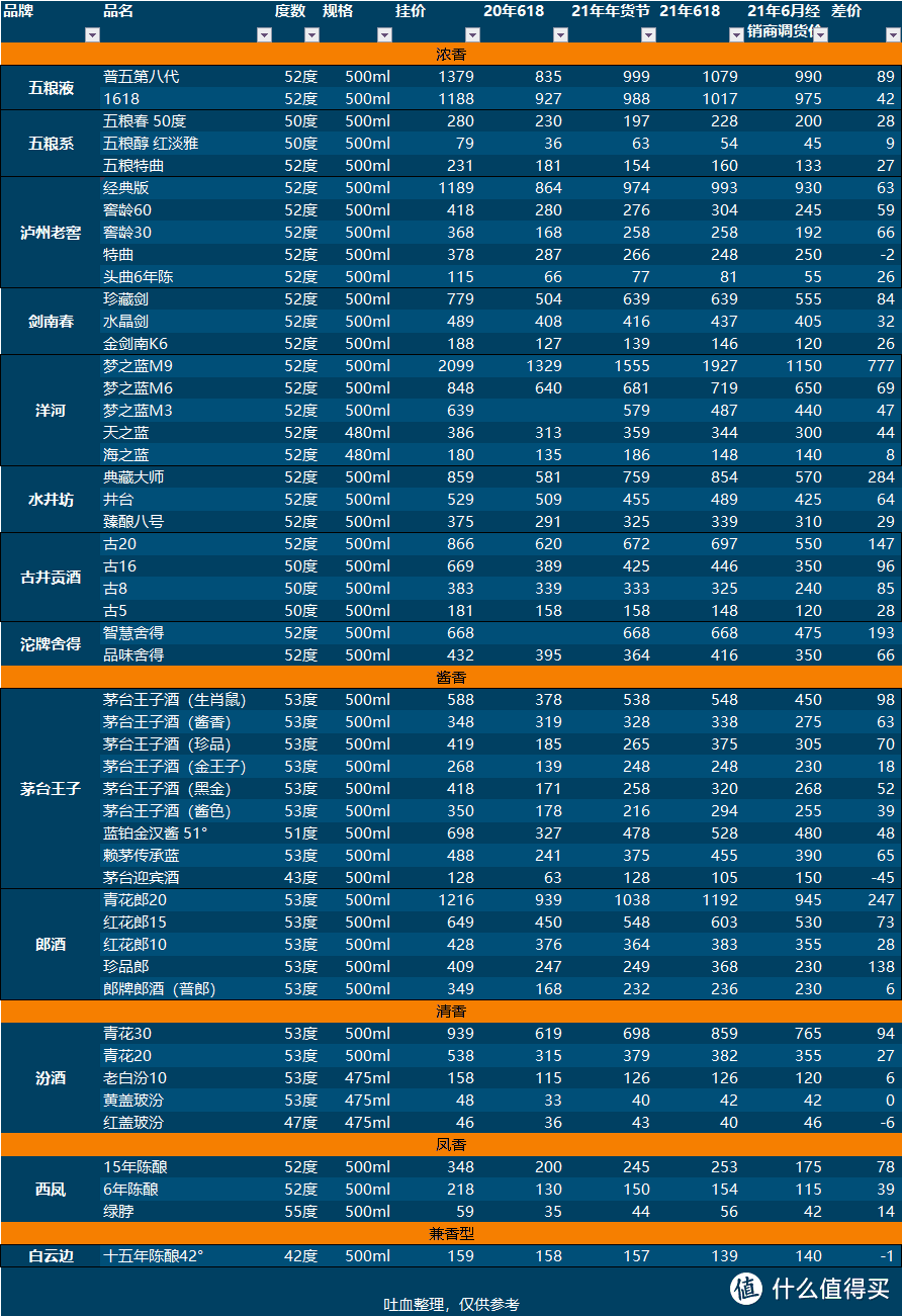 全国名酒价格一览表酒业行家全国各名酒价格一览表