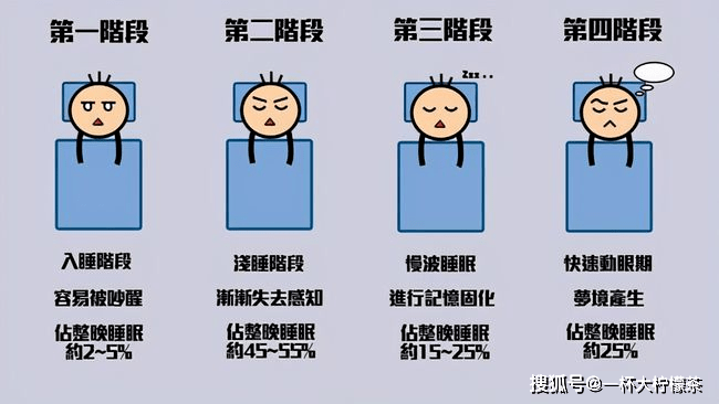 失眠会导致什么症状,失眠会出现什么问题