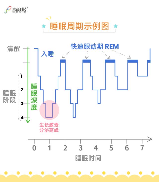 深度睡眠时间短是什么原因深度睡眠短是什么原因