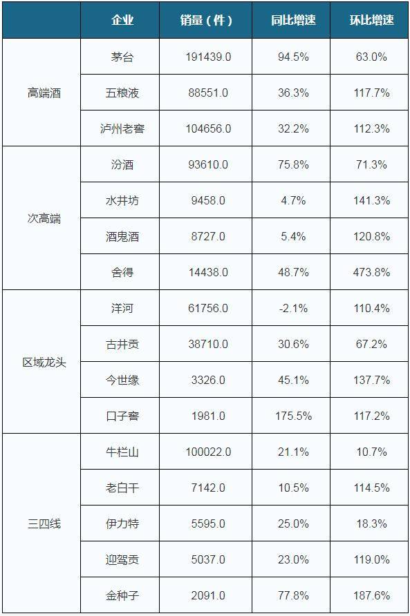 中国十大名酒排行榜最新排名水井坊股权结构中国十大名酒排行榜最新排名