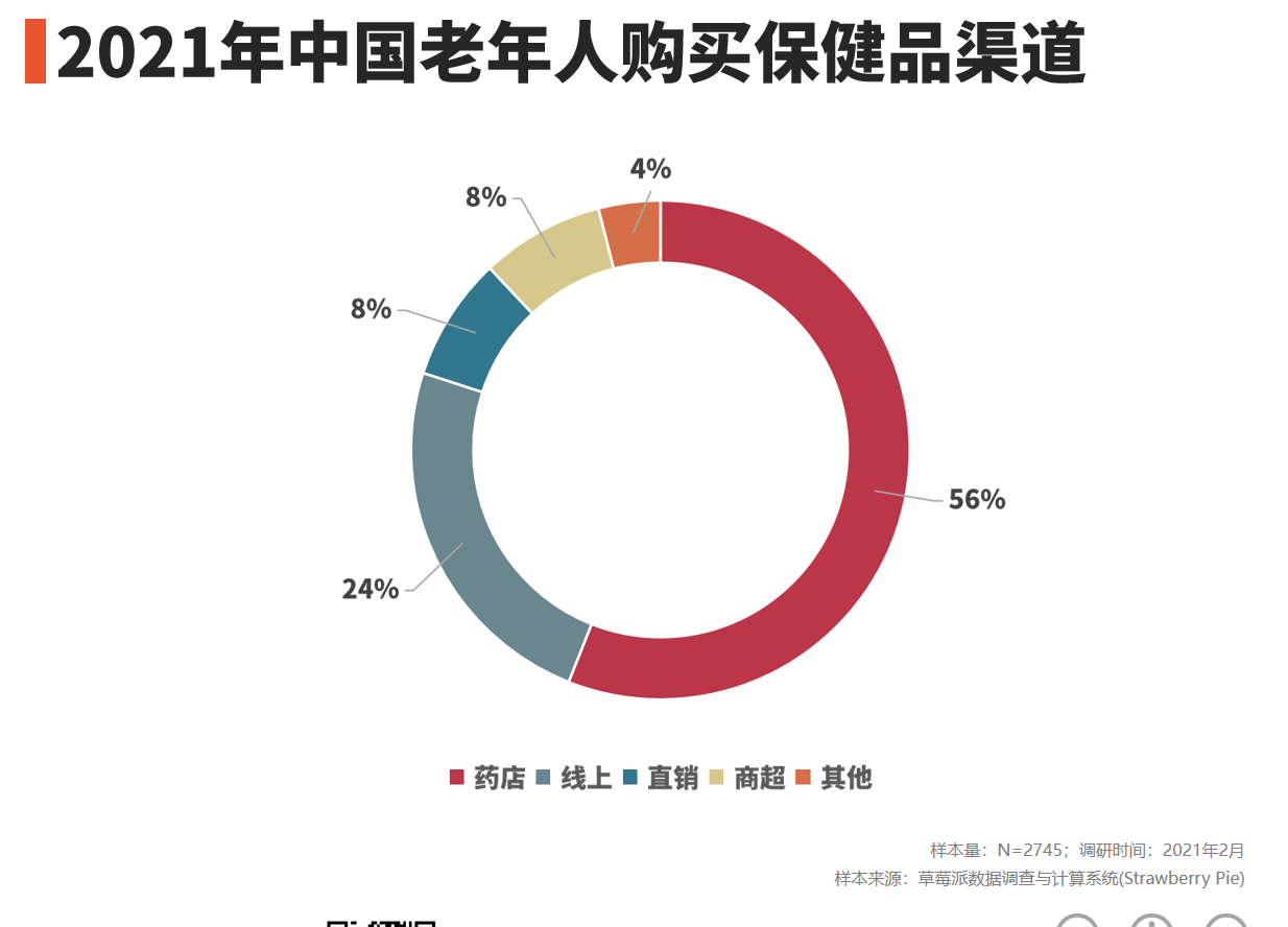 老人保健品,老人保健品上市公司