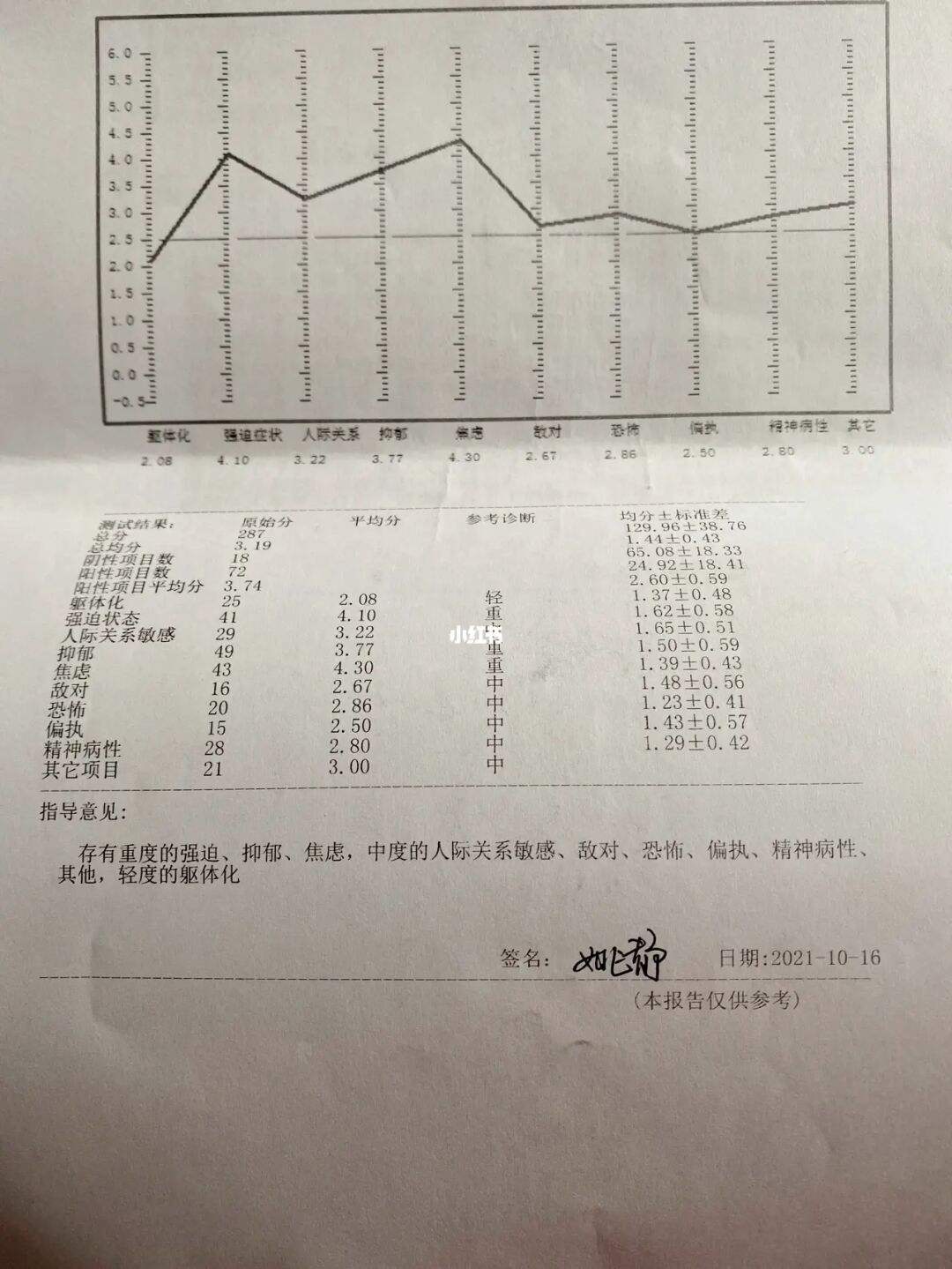 阳光型抑郁症的表现测试30题抑郁症的表现测试30题