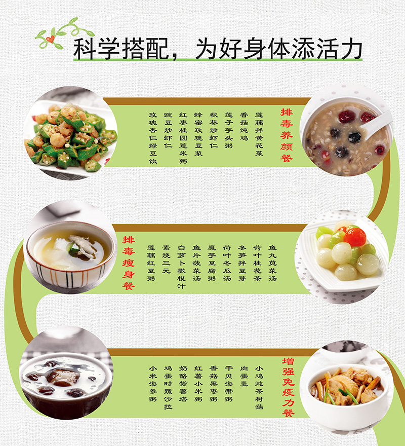 中医食疗与养生中医食疗与养生的区别