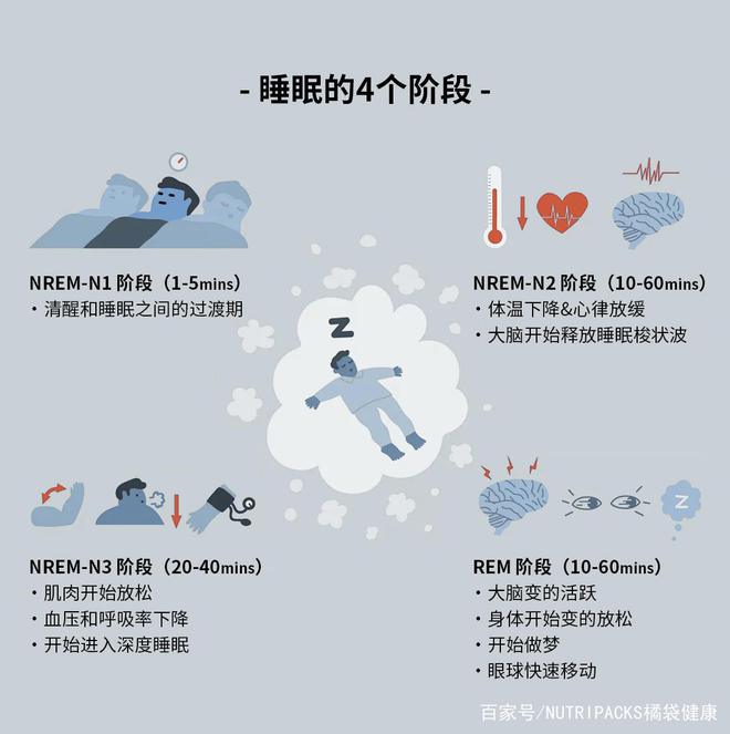 睡眠障碍是什么原因引起的,睡眠障碍是由什么原因导致的