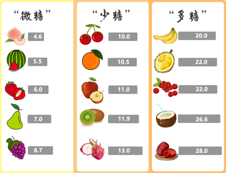 减肥可以吃什么水果和蔬菜,减肥可以吃什么水果