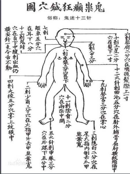 鬼门十三针图片大全,鬼门十三针准确位置图片大全