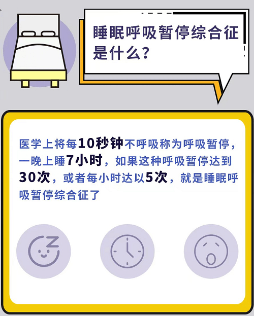 睡眠呼吸暂停综合症挂哪科睡眠呼吸暂停综合症严重程度分级