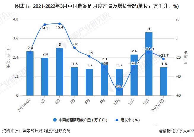 2022年白酒行业分析报告,2022年白酒行业分析报告怎么写