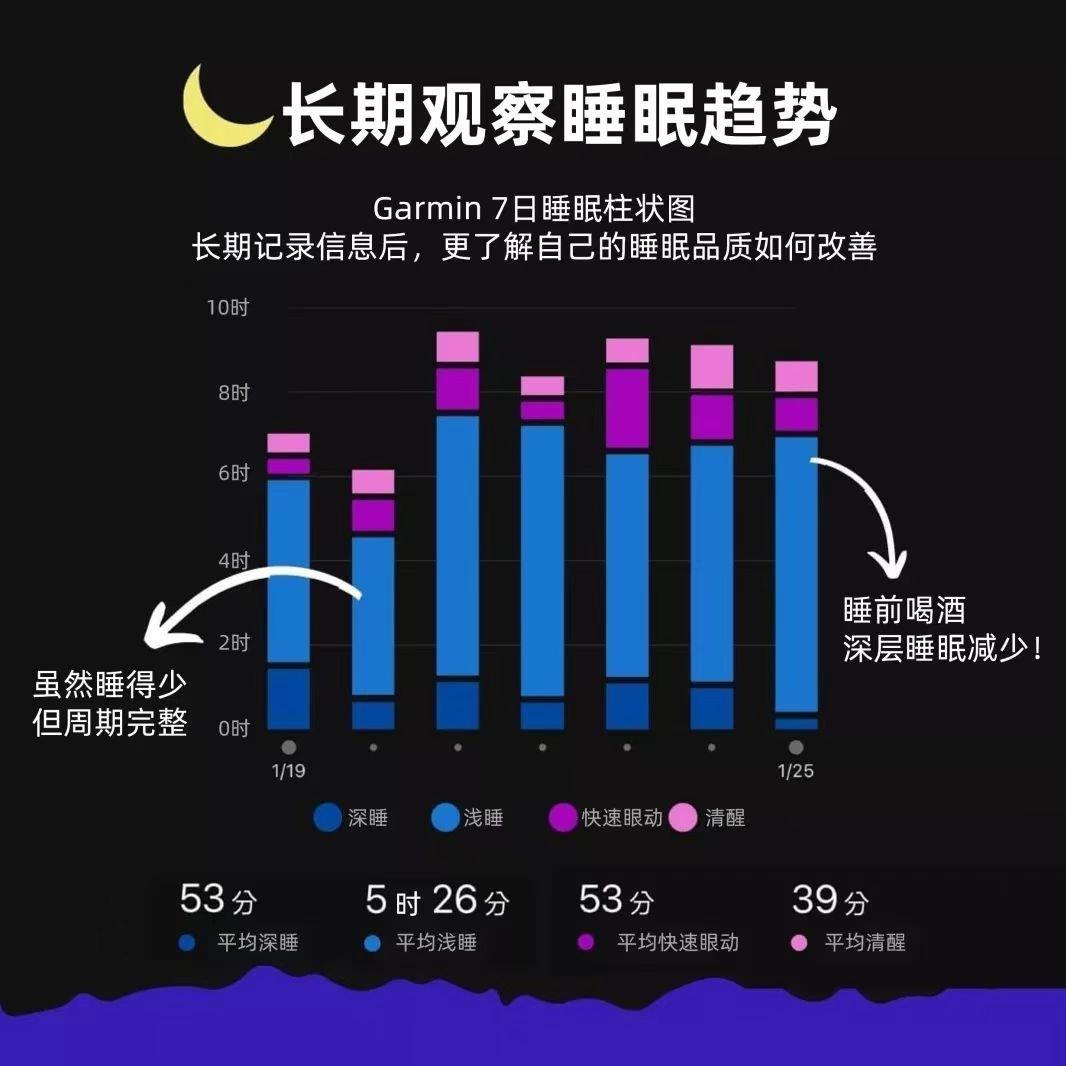 怎样调整睡眠质量,40岁睡眠质量不好怎样调理