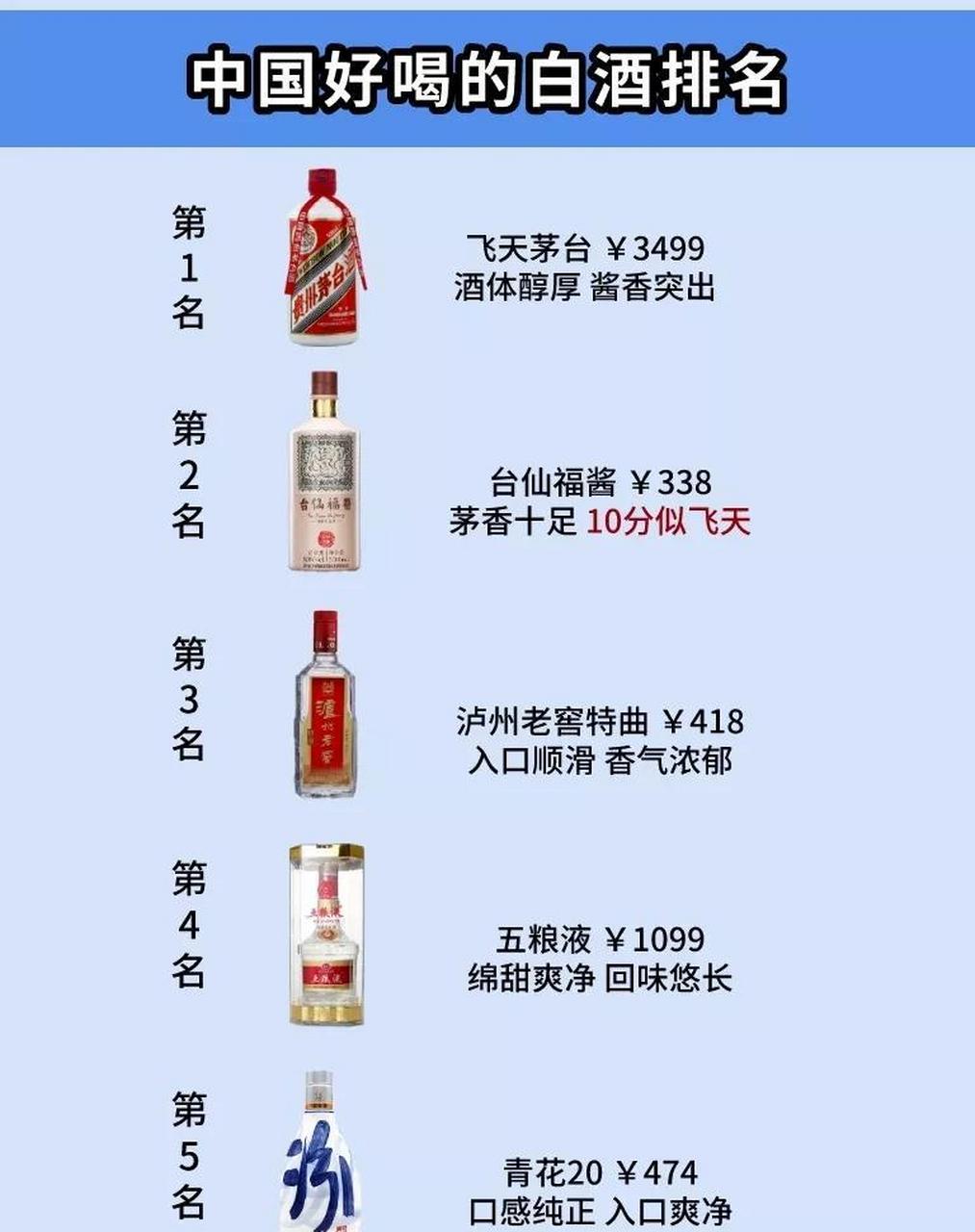 中国好酒排名价格,中国好酒排名