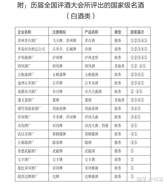 中国好酒排名价格,中国好酒排名