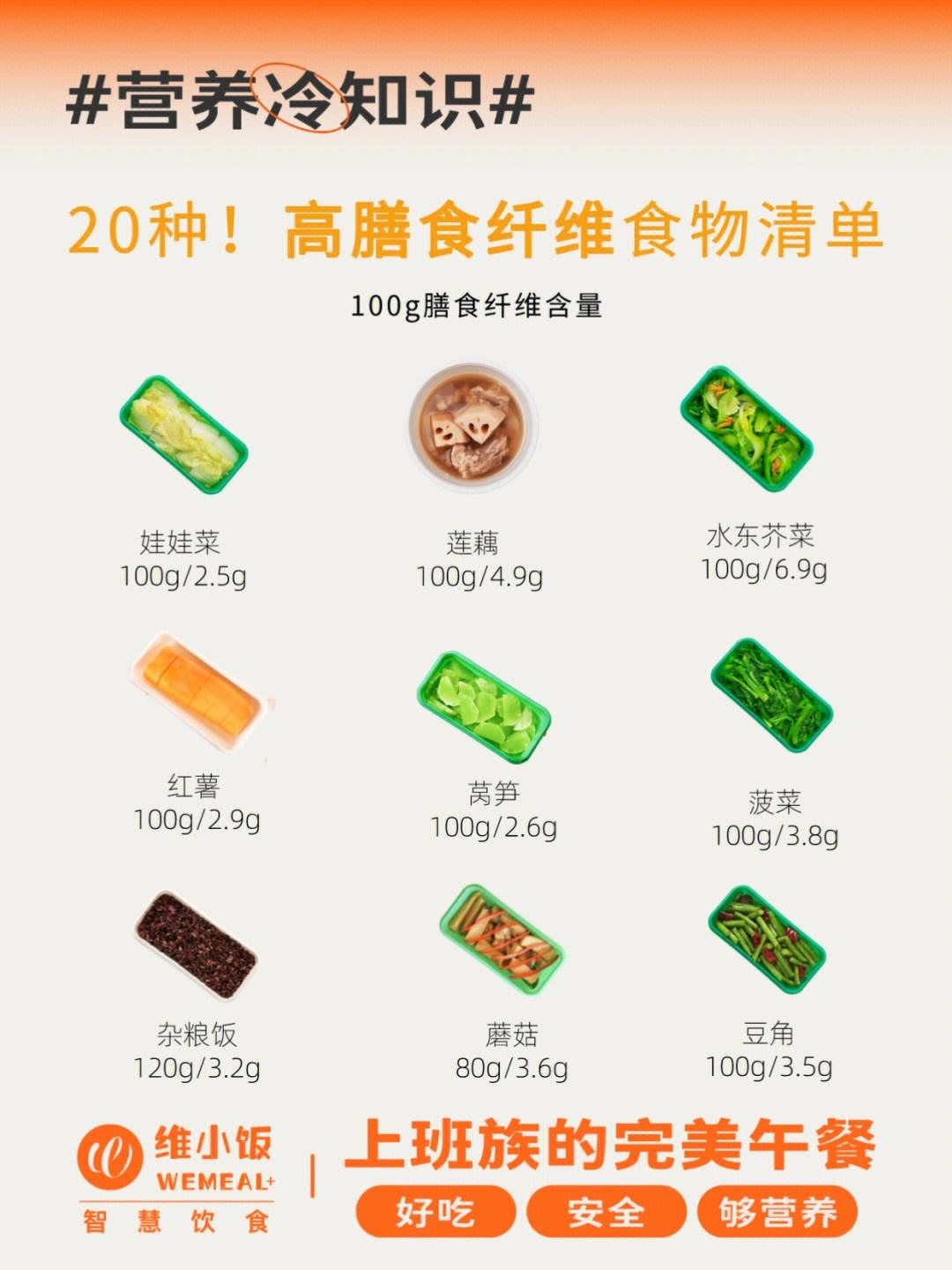 高纤维食物有哪些粗粮高纤维食物有哪些