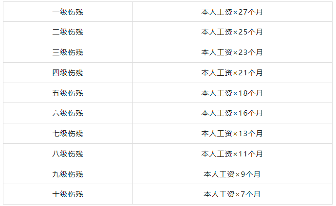 伤残保健金政策依据,伤残保健金