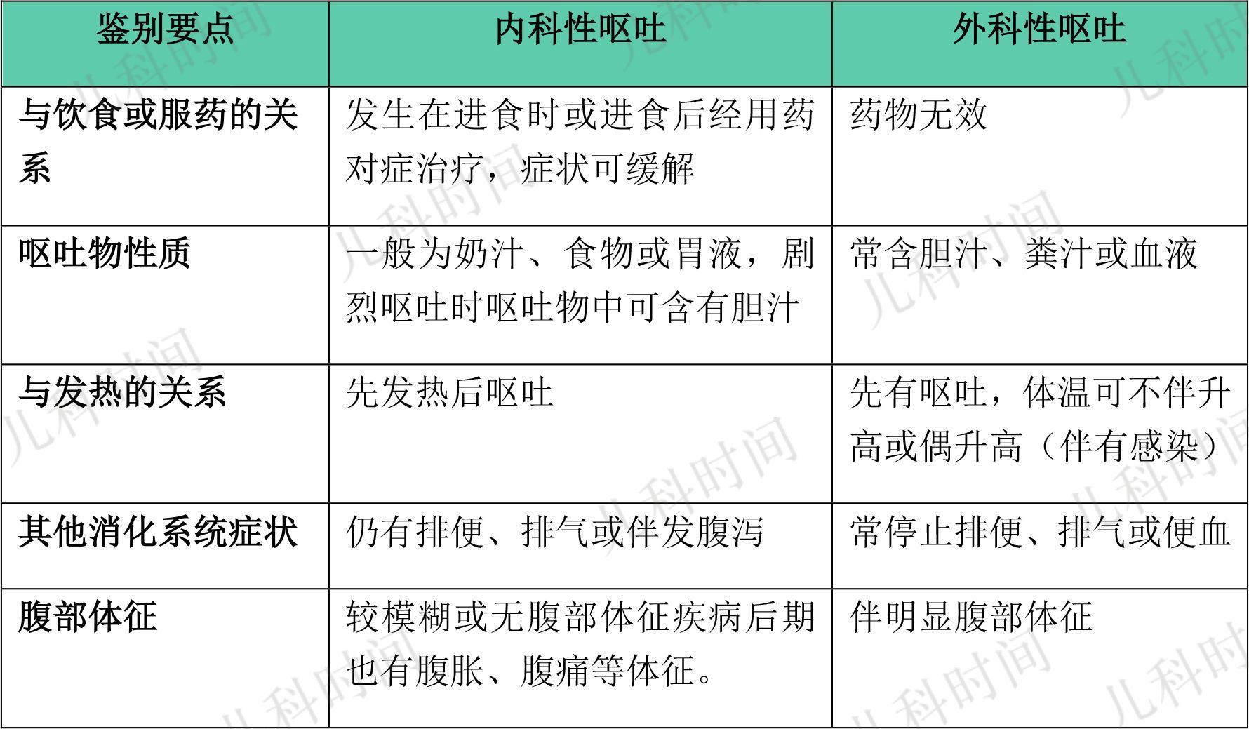 细菌性肠炎和病毒性肠炎怎么判断,细菌性肠炎