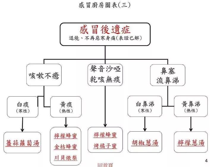 倪海厦经方经验总结大全100方续倪海厦经方经验总结大全