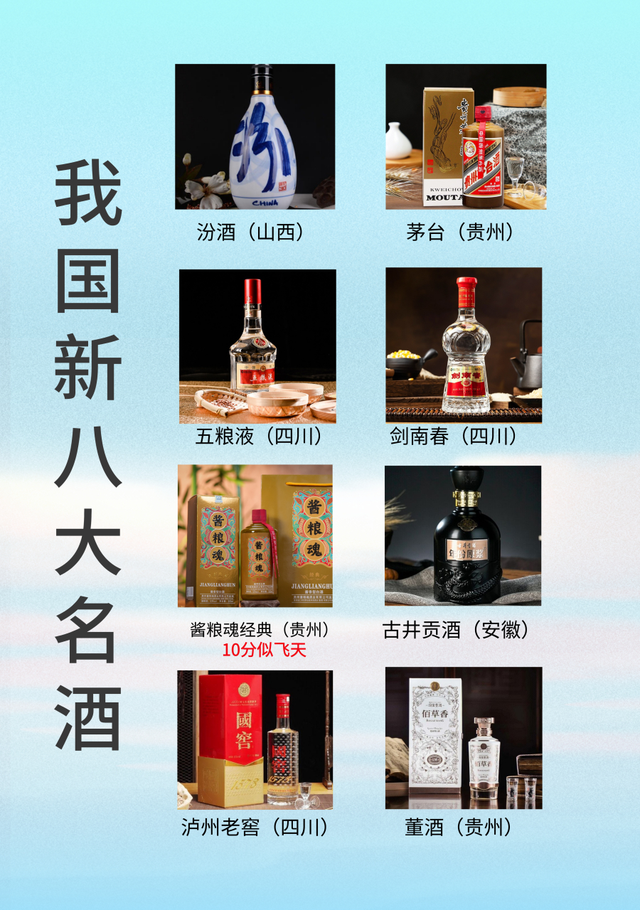 8大名酒排名中国十大名酒排行榜