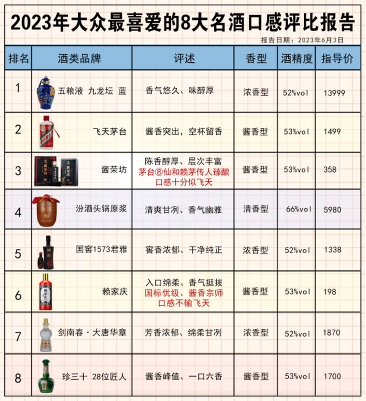 8大名酒排名中国十大名酒排行榜