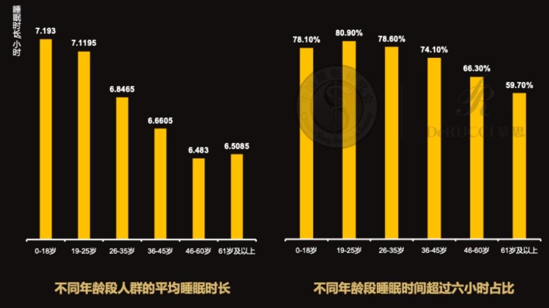 深度睡眠1小时正常吗,深度睡眠1小时正常吗知乎