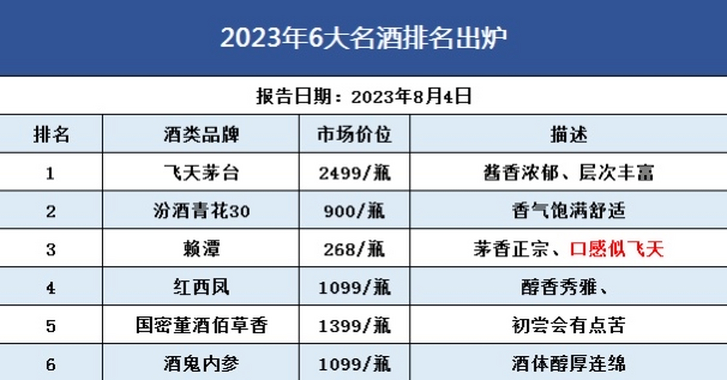 名酒排行榜名酒排行榜前十名