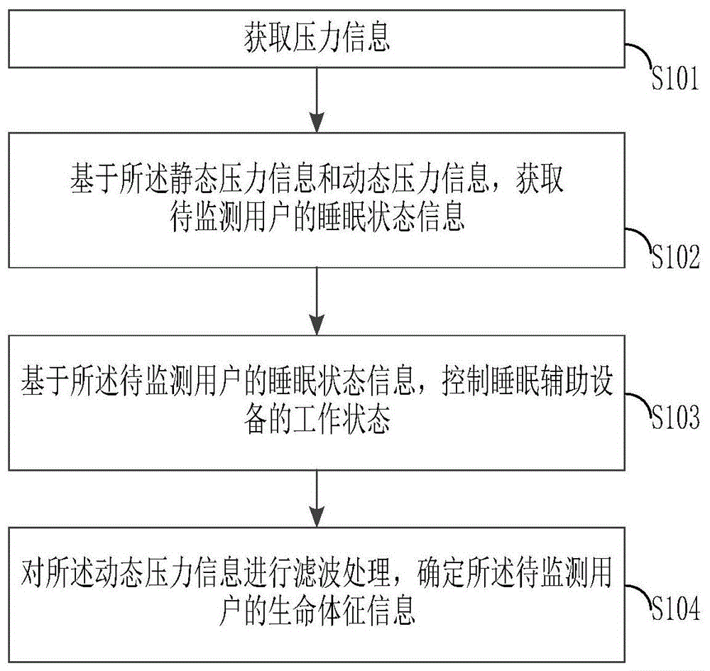 睡眠监测一般几个小时,睡眠监测一般几个小时出结果