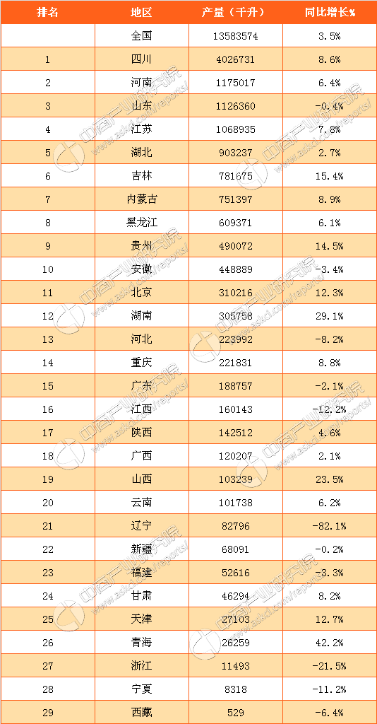 中国白酒排名前十名的都是什么酒?,中国白酒排名前十名