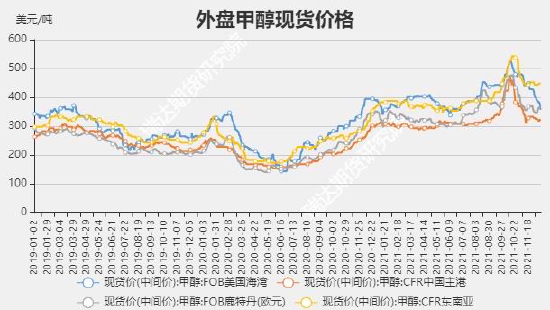 甲醇价格最新行情走势甲醇价格最新行情走势化工网