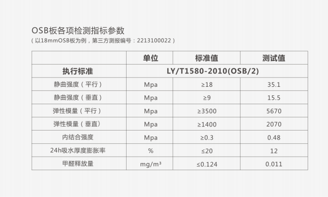 甲醛释放量e1级和e0级,空气中甲醛标准范围多少正常