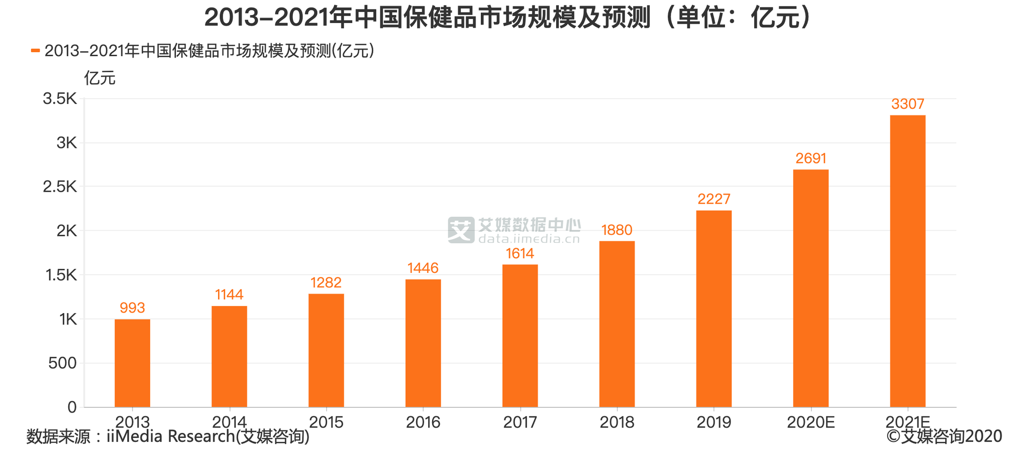 保健市场,保健品市场分析报告