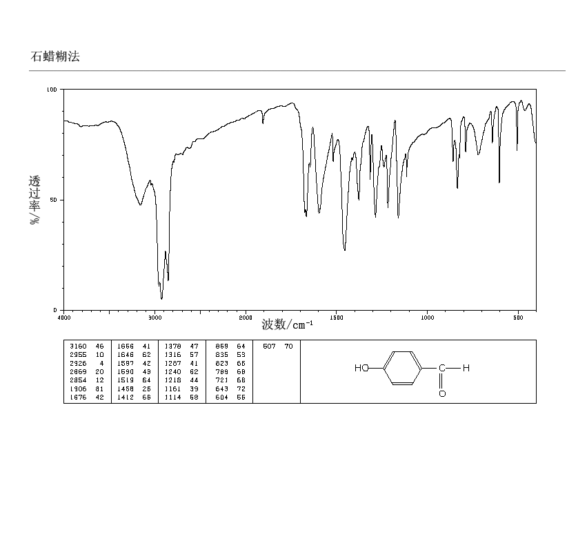 包含对溴苯甲醛分子量的词条