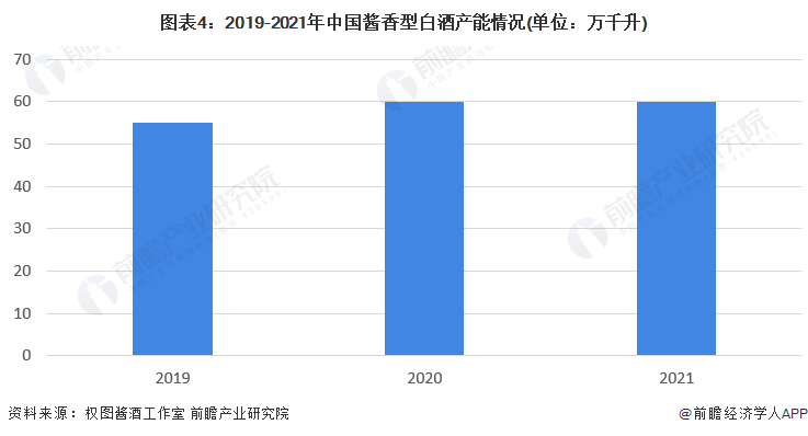 中国十大名酒排行榜最新排名有哪些酒,2021中国十大名酒排行榜最新排名