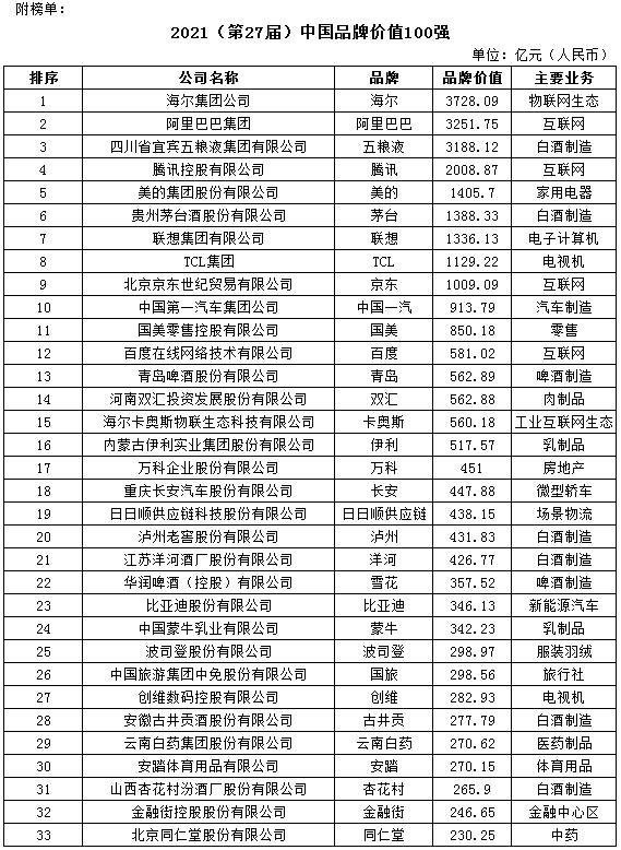 中国白酒100强排名榜,中国白酒100强排名