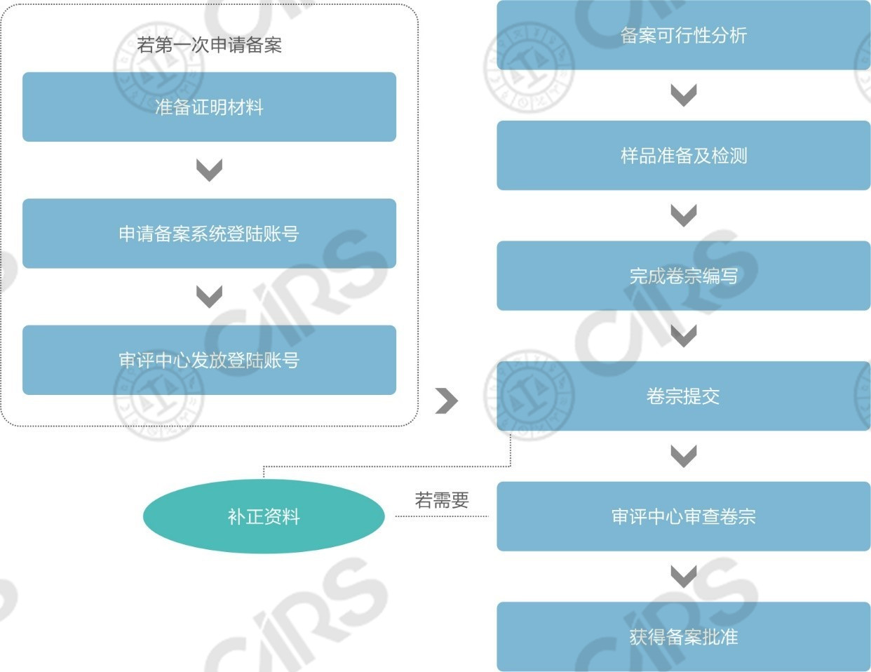 备案保健食品原料目录2020,备案保健食品