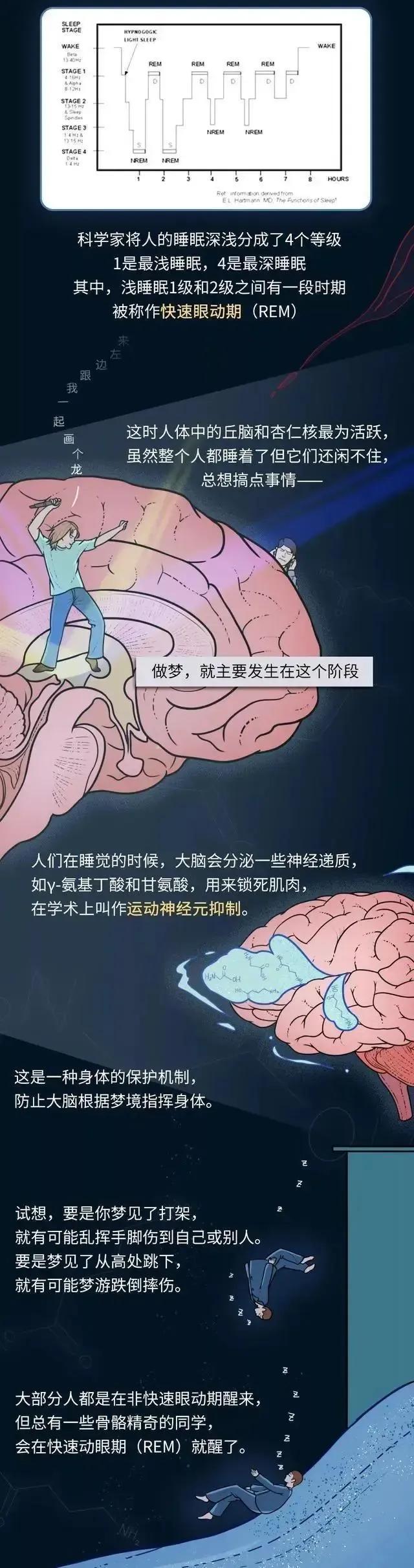 睡眠瘫痪症死亡案例睡眠瘫痪不挣扎的后果