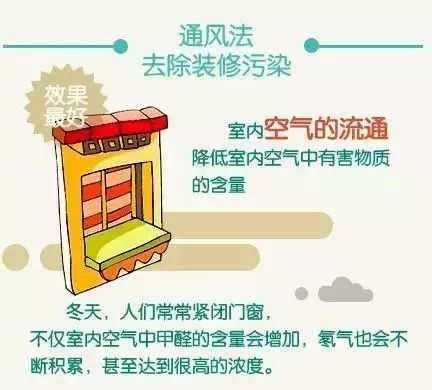 去除甲醛的化学方法是什么,甲醛怎么去除最有效化学