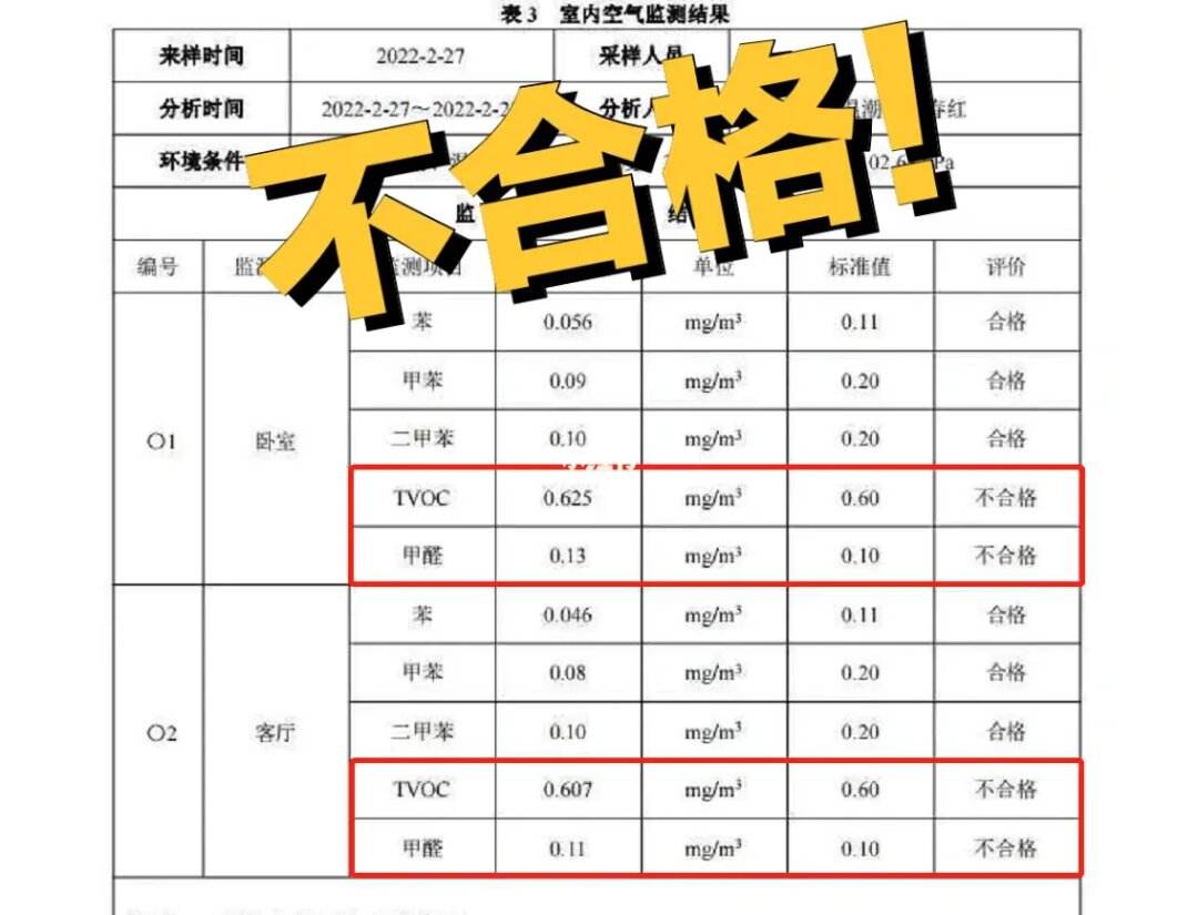 甲醛检测多少合格甲醛检测多少是超标