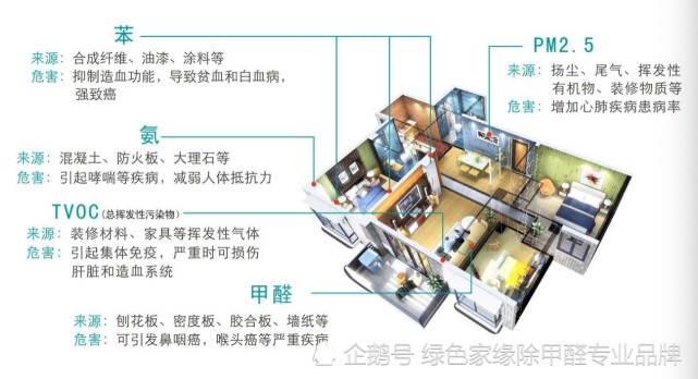 成都除甲醛公司排名前三,成都除甲醛公司哪家好