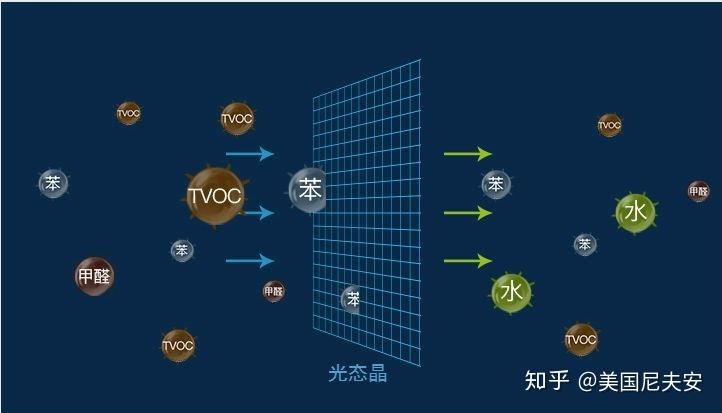 甲醛和苯的区别,甲醛与苯甲醛的区别