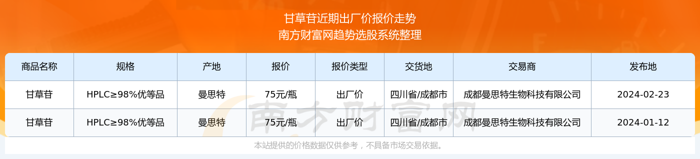 甘草苷,甘草苷结构式