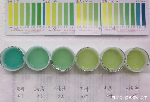 怎么判断房间有没有甲醛形成的原因怎么判断房间有没有甲醛