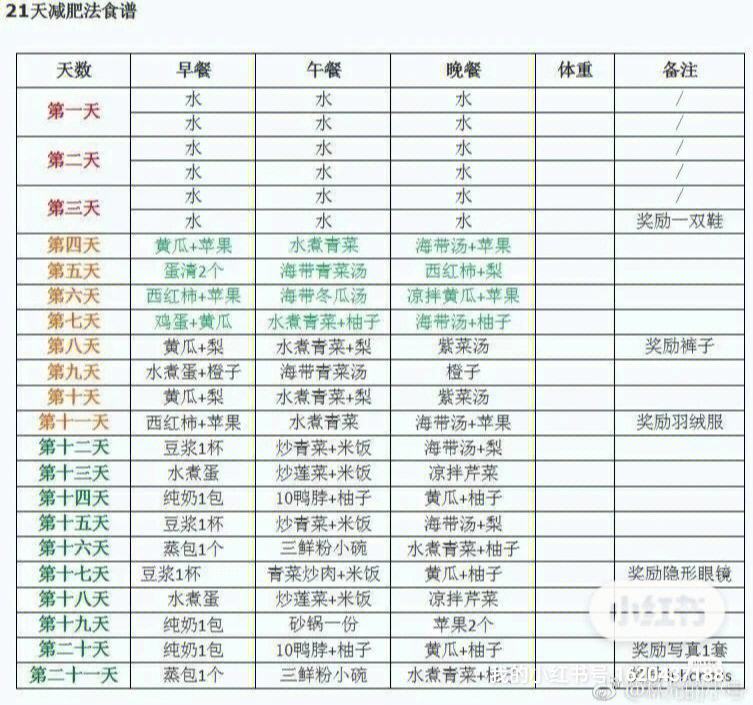 21天减肥计划21天减肥计划能瘦多少