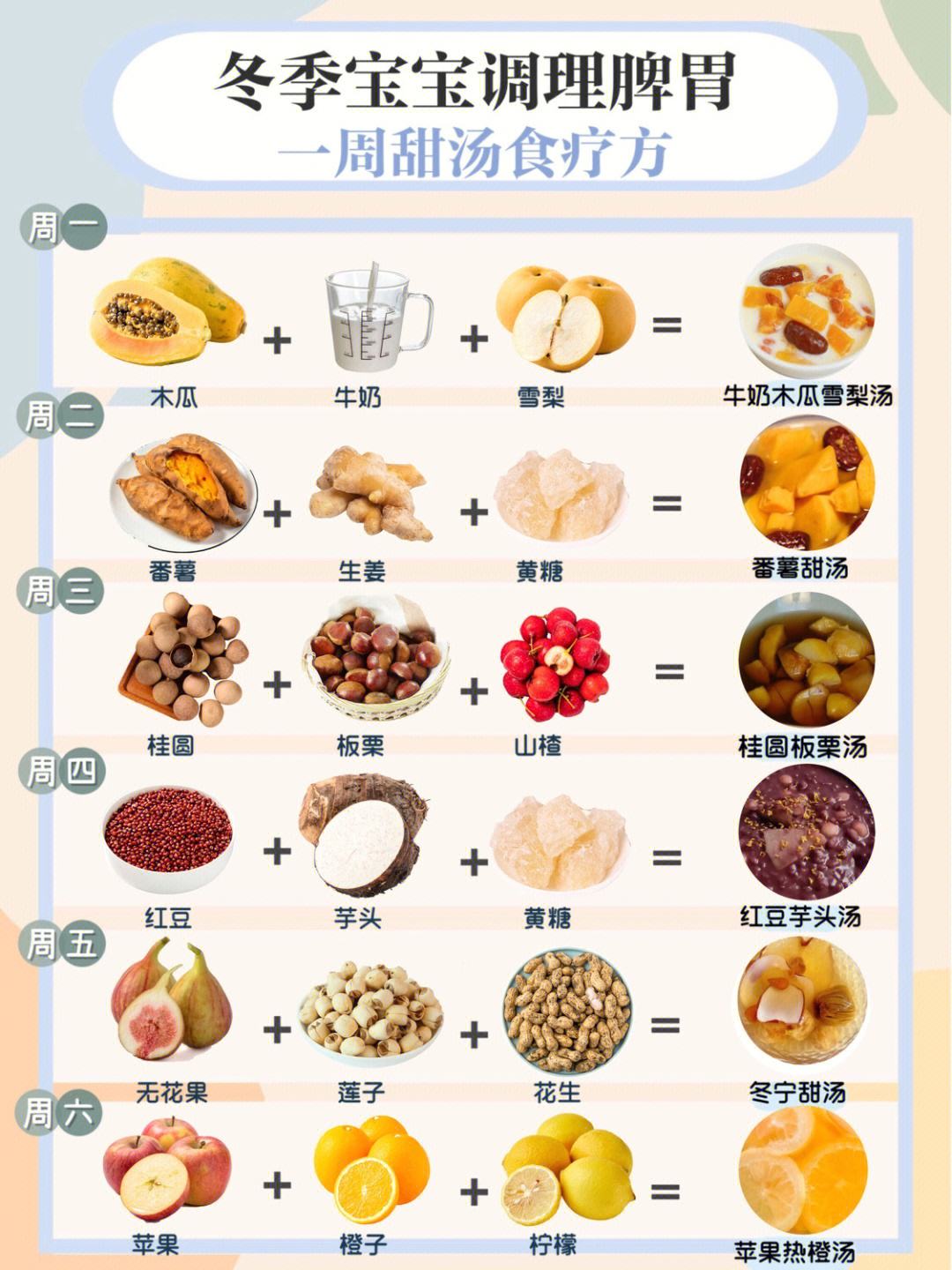 养胃的饮食食谱大全,养胃的饮食食谱大全图片