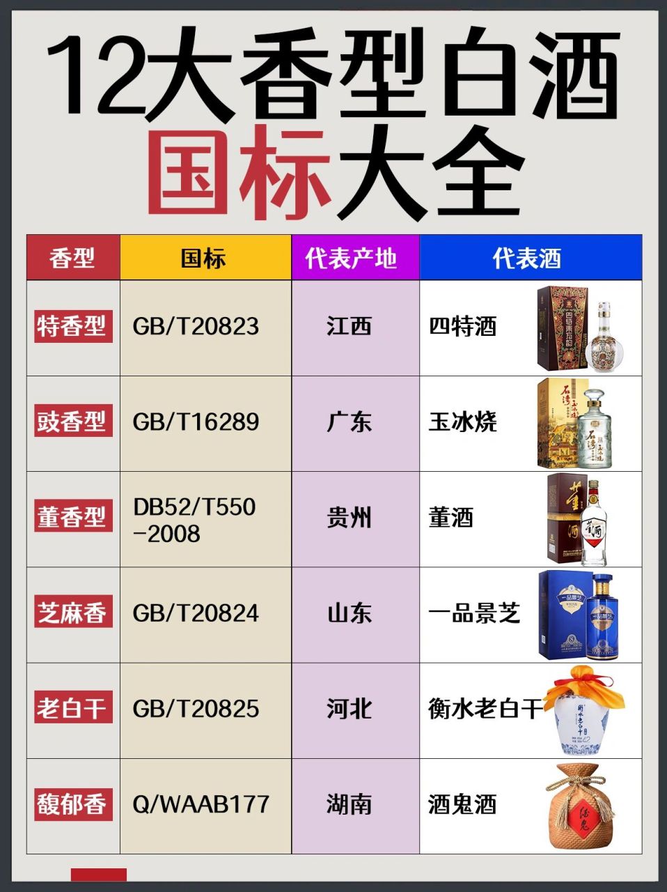 白酒名称大全100例所有白酒名称大全