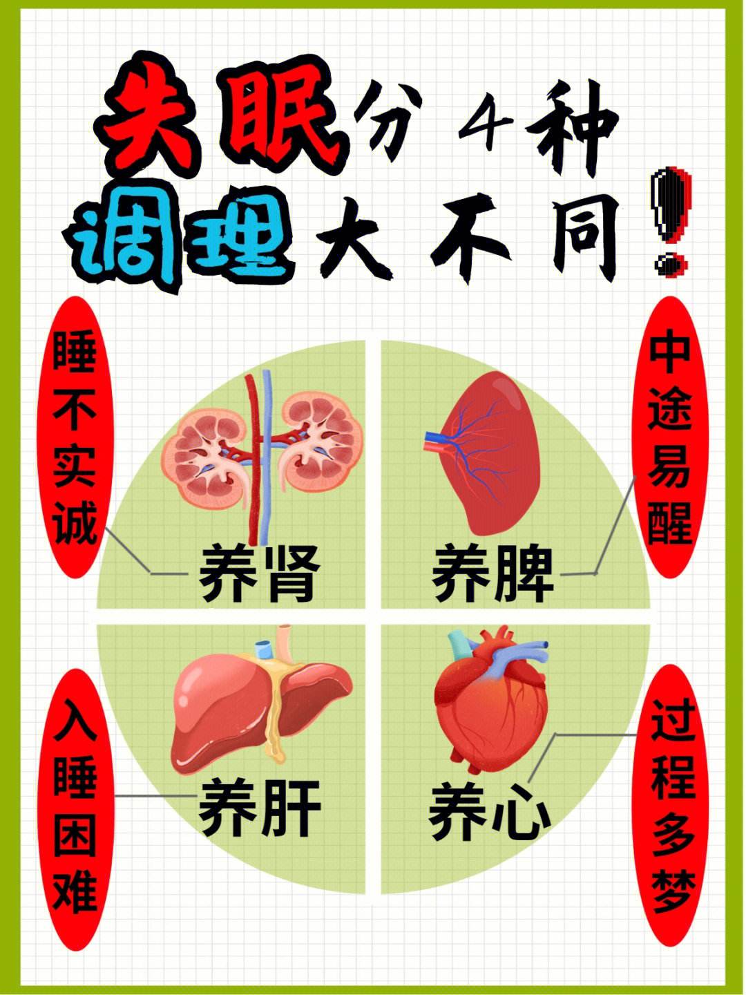 失眠多梦怎么治疗比较好失眠多梦是肾阴虚还是肾阳虚