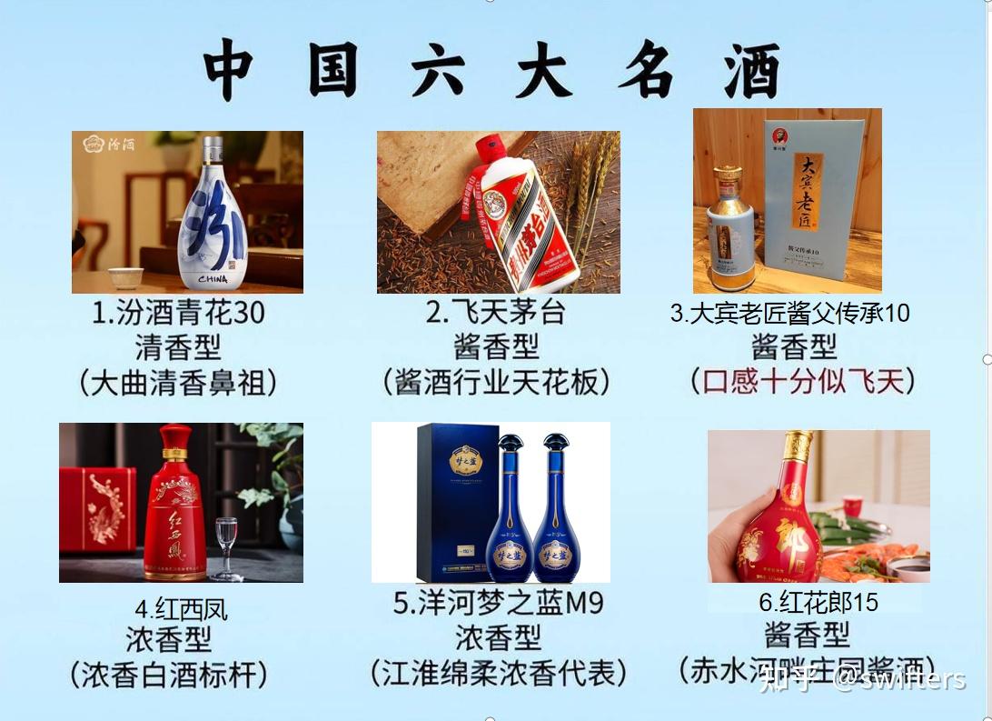 中国白酒十大名酒排名前十名,中国白酒十大名酒排名