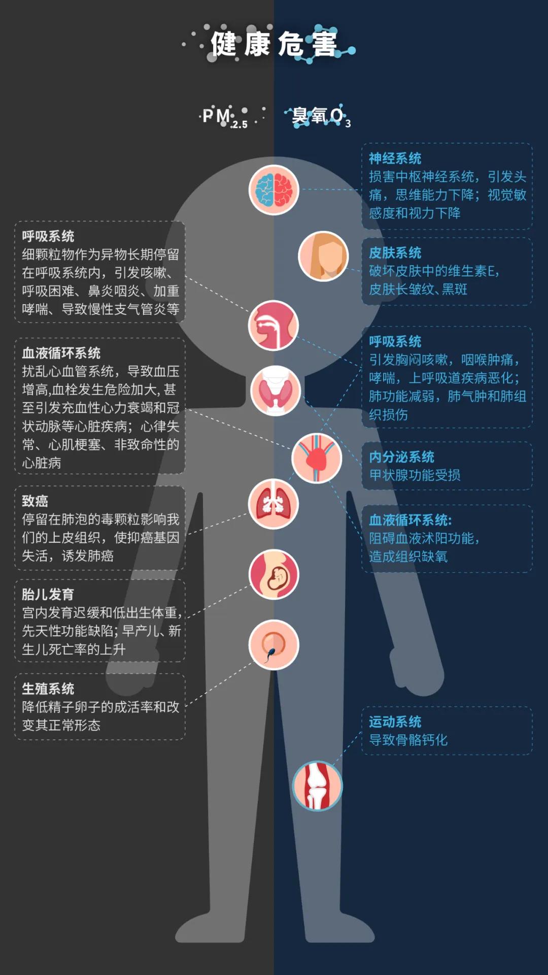 苯和甲醛的危害苯与甲醛