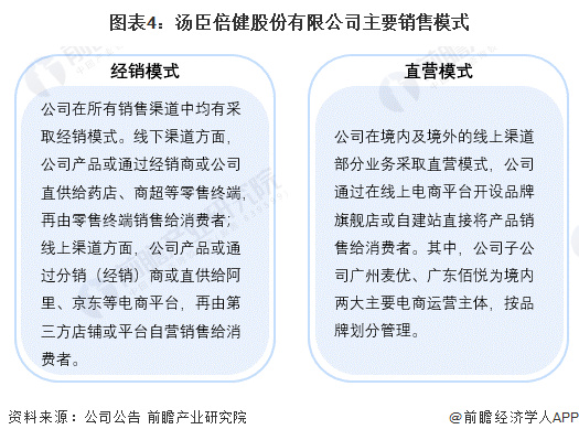 保健品模式保健品模式生日宴