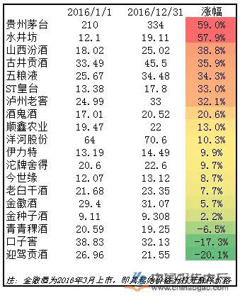 中国白酒最好的酒排名,中国白酒最好的酒排名前十