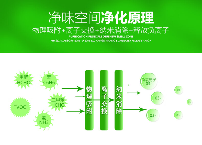 怎样除甲醛甲醛最怕三个克星,怎样除甲醛甲醛最怕三个克星的东西