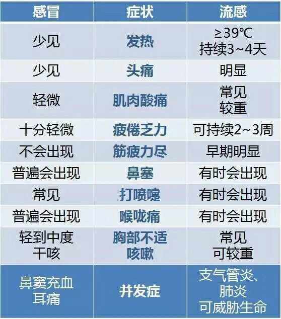 风寒感冒和风热感冒的区别和症状儿童风寒感冒和风热感冒的区别和症状