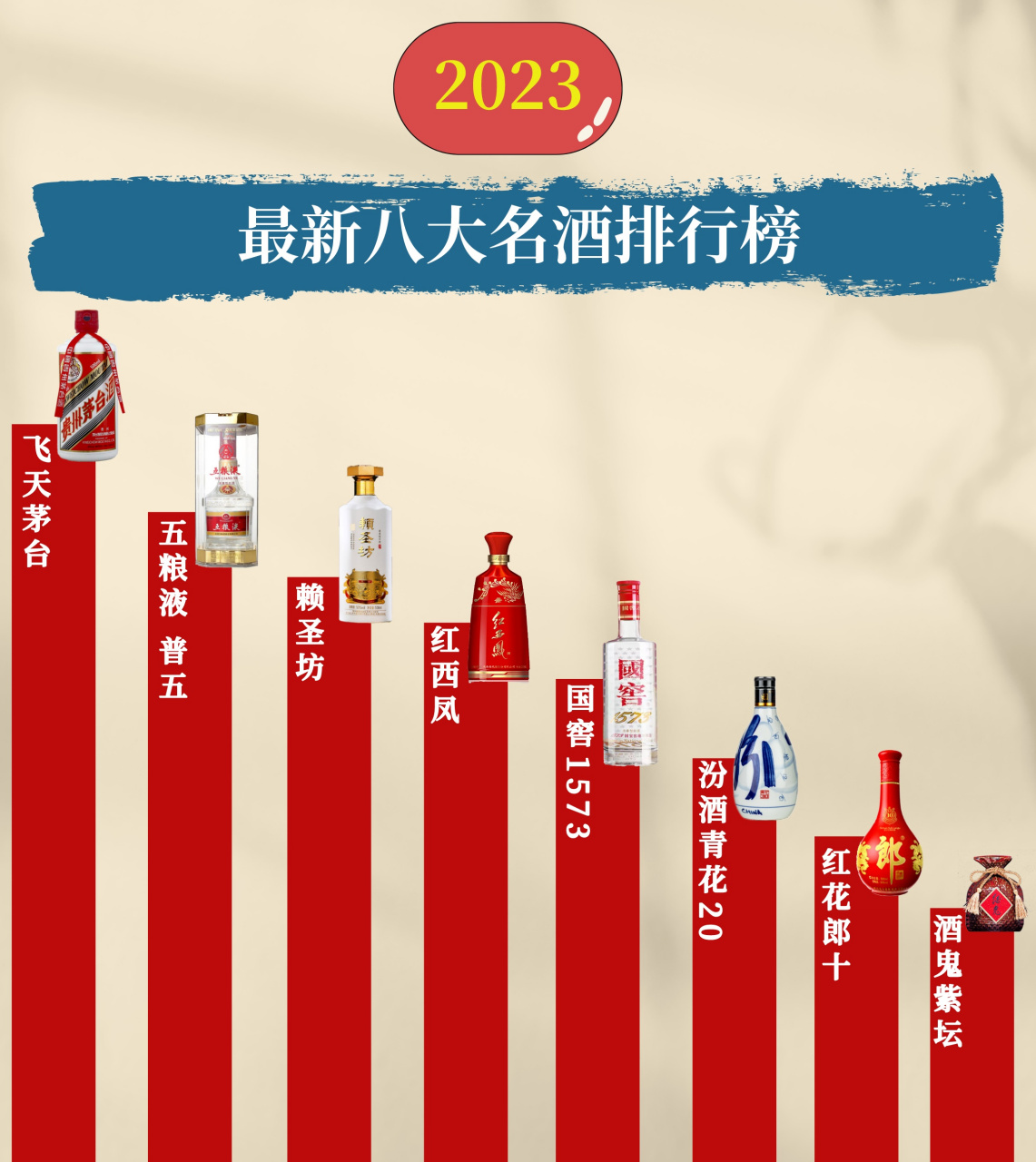 中国十大名酒最新排名表,中国十大名酒最新排名